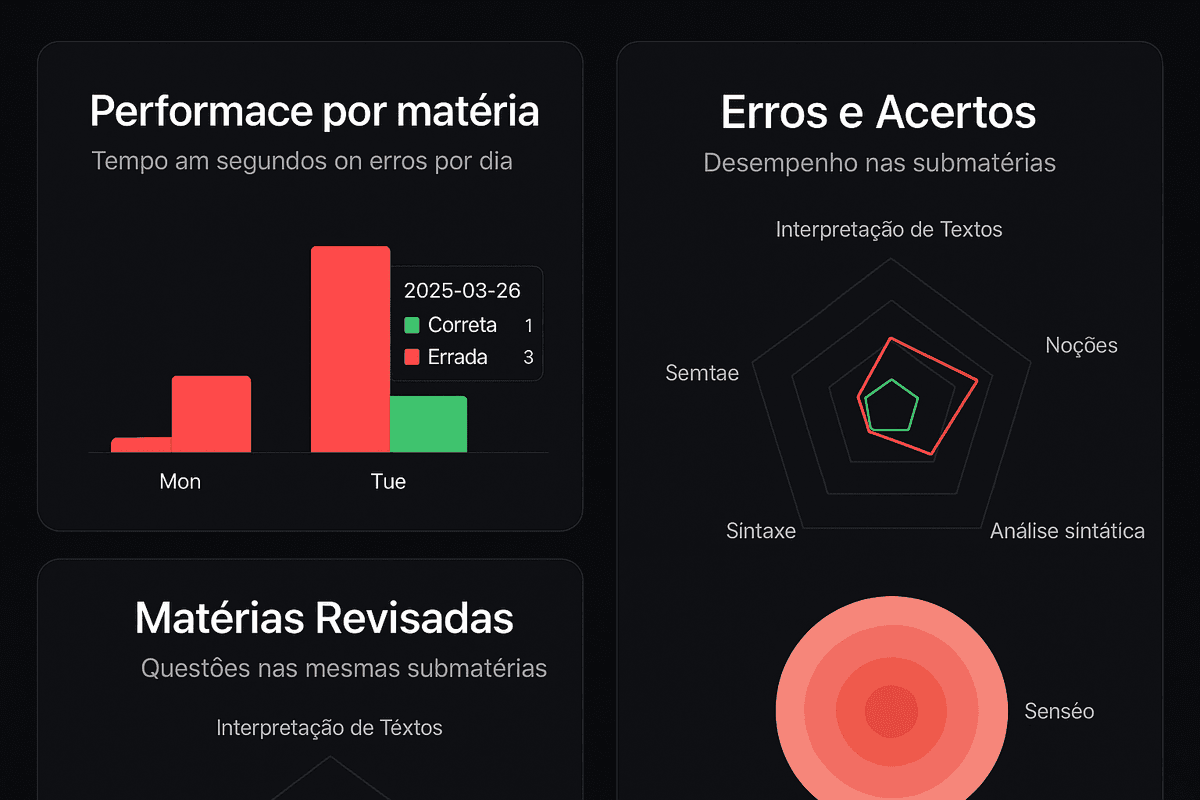 Gráfico de retenção do Firetest